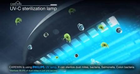 Carewin UV sterilizer