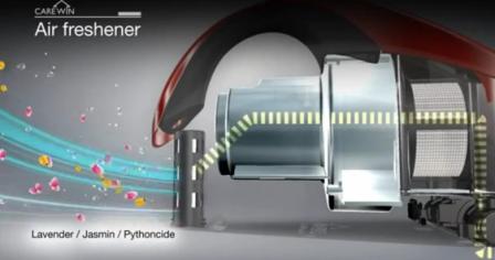 CareWin dustmites vacuum