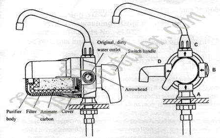 Backwash Diagram 1